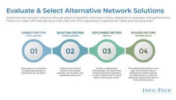 Evaluate and Select Alternative Network Solutions preview picture