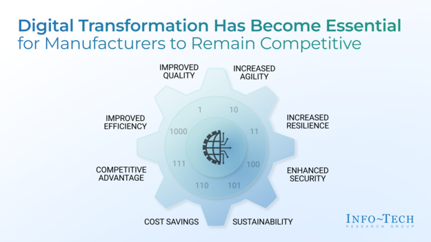 Understand and Assess IT Skills Gaps for Industry 4.0 & 5.0 visualization